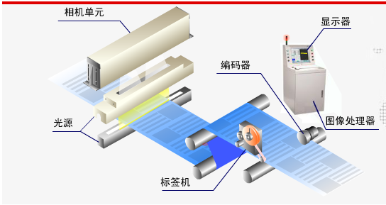 單色周期圖案布匹瑕疵檢測(cè)