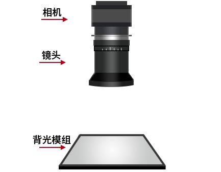 液晶屏背光模組顯示缺陷檢測